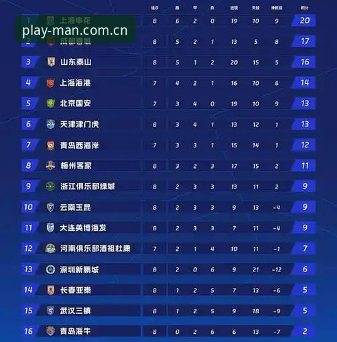万博体育网页版安卓版 足协第三批禁足名单解读教程——从万博体育官网视角看中国足球反腐风暴